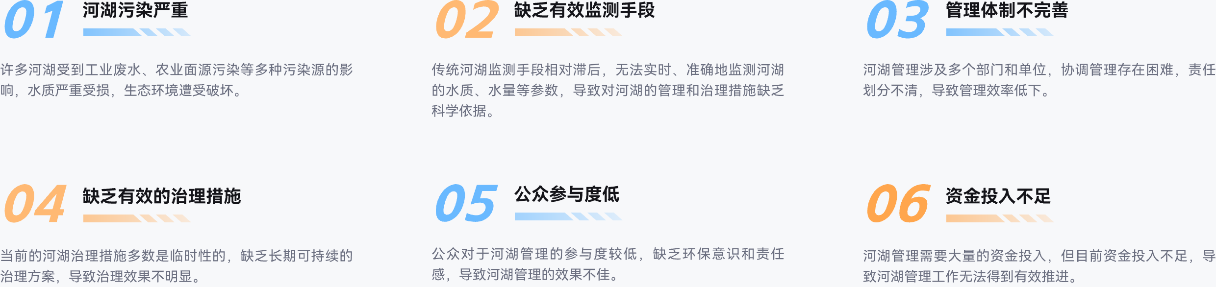 业务挑战,工业废水,河湖污染严重,缺乏有效监测手段,管理体制不完善,缺乏有效的治理措施,公众参与度低,资金投入不足